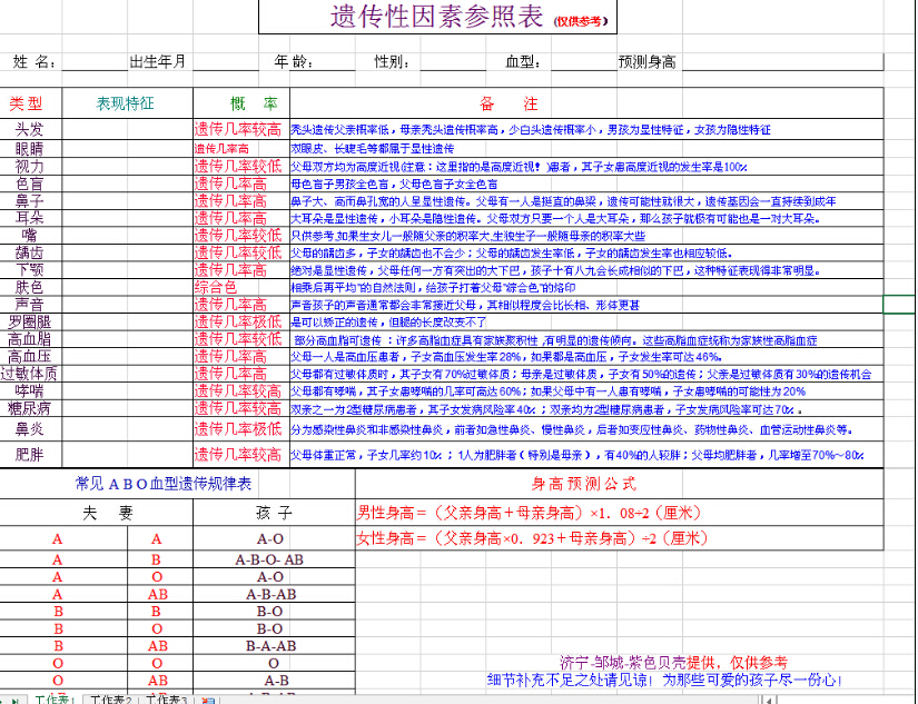 遗传因素参照表