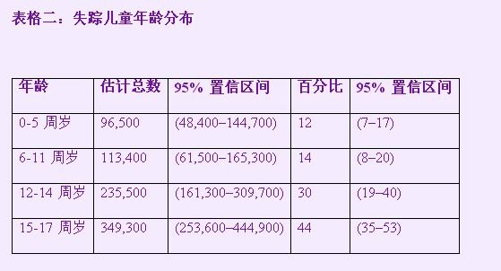 中国，请设失踪儿童日！——写在“六一”之前