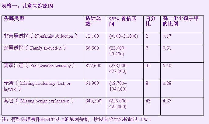 中国，请设失踪儿童日！——写在“六一”之前